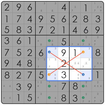 sudoku auto candidate